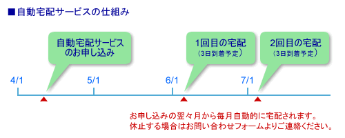 みどり玄米自動宅配サービス